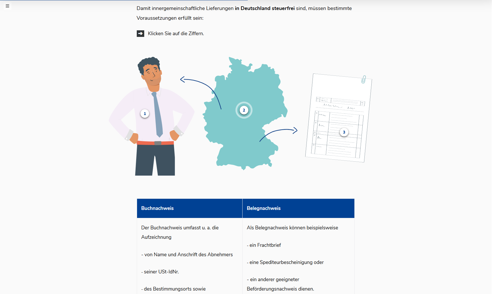 Lernfeld-Training für Steuerfachangestellte 2
